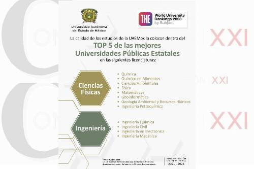 UAEMéx, entre las cuatro mejores Universidades Públicas Estatales de México en Ciencias Físicas e Ingeniería